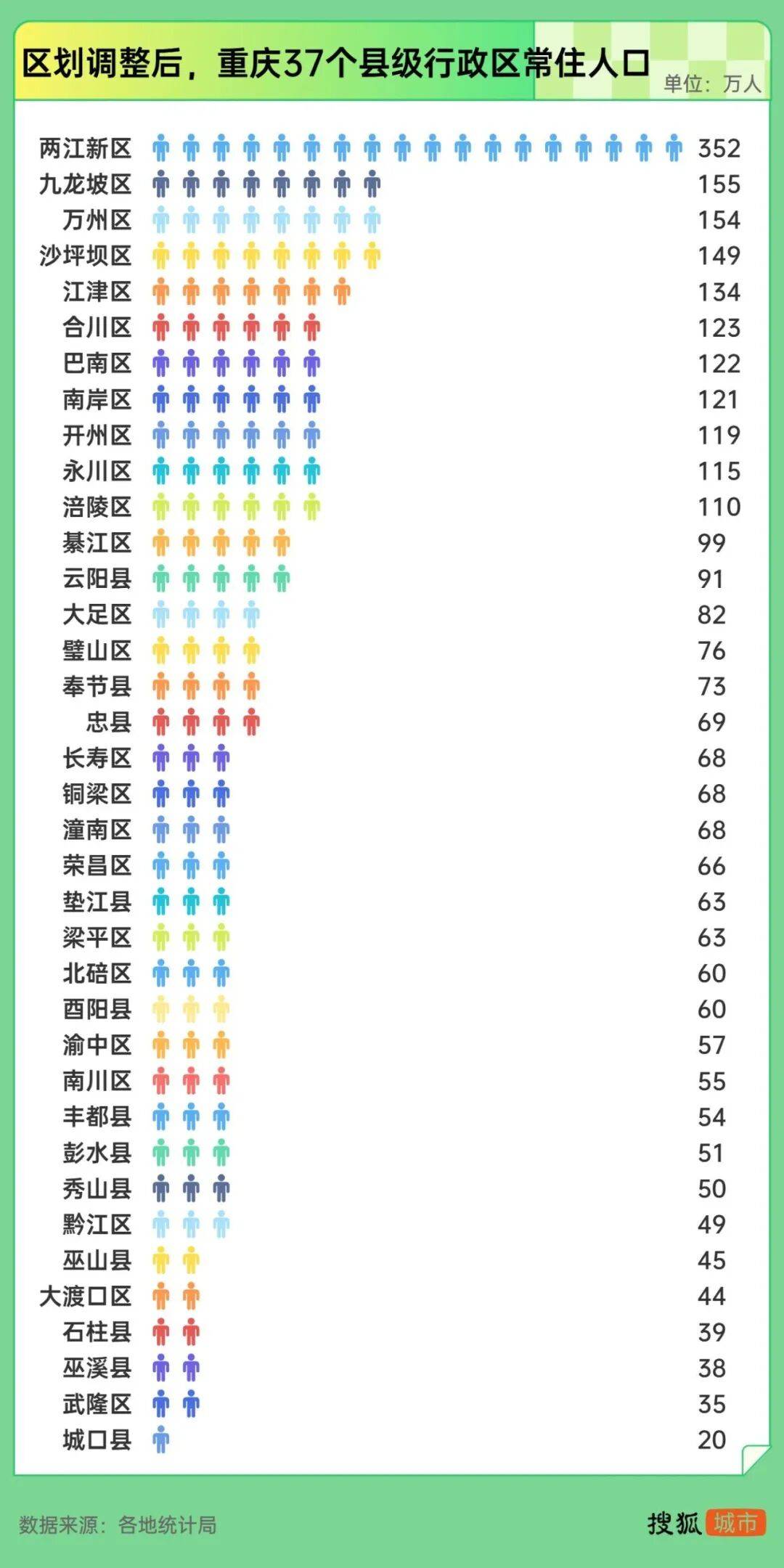 三区合一!直辖市,也开启“强省会”模式了?