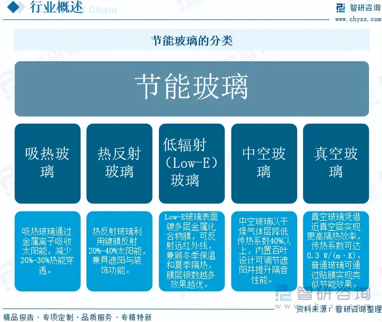 MK体育- MK体育官方网站- APP2026年中国节能玻璃行业市场现状分析（附产能、产量、需求量、市场规模等）