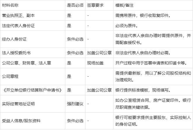 注册公司需要户口本?