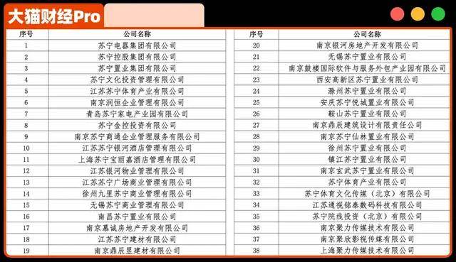 张近东家族资产真要米兰体育- 米兰体育官方网站 世界杯官方指定投注平台清零了