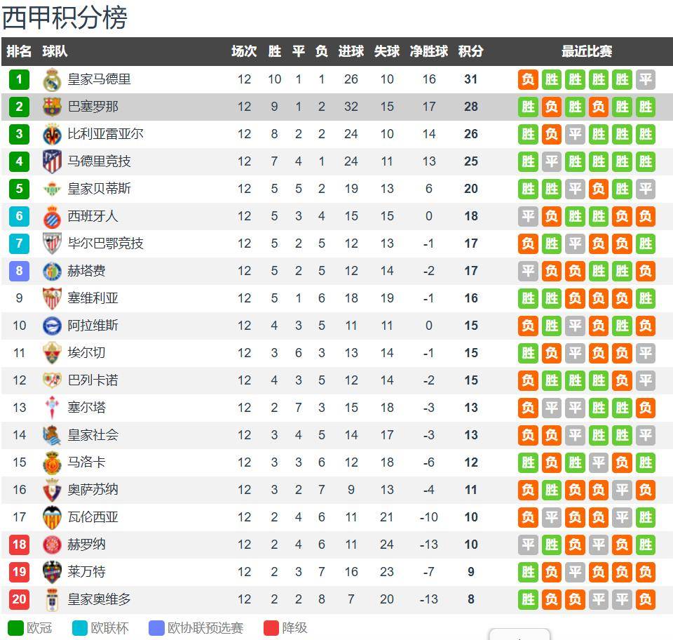 CCTV5+直播巴萨vs毕尔巴鄂竞技西甲联赛免费高清直播＋实时赛程积分榜＋竞彩预测全覆盖（2025赛季）：拉菲尼亚复出 巴萨取胜可登顶