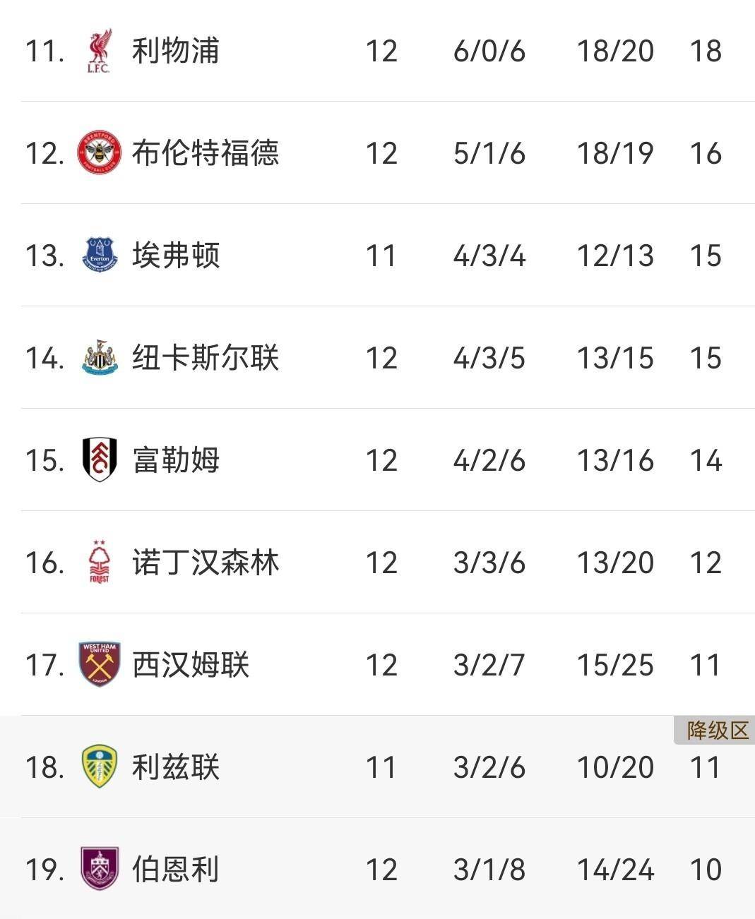 随着切尔西2-0稳坐第二利物浦0-3曼城翻车英超最新积分榜如下英超联赛免费高清直播+实时赛程+积分预测（2025赛季全覆盖）