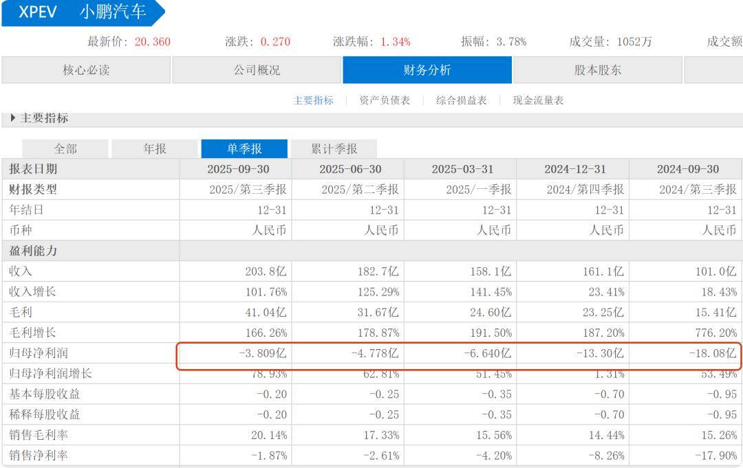 原创             雷军宣发风格务实稳健，背后是小米汽车悄悄盈利？