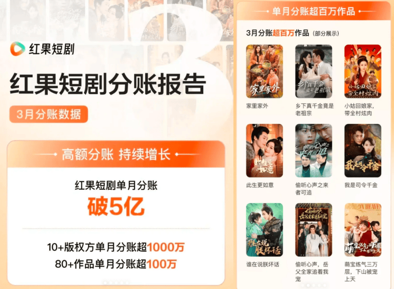 从日薪200到分账破百万！红果分账体系会将短剧市场带向何处？