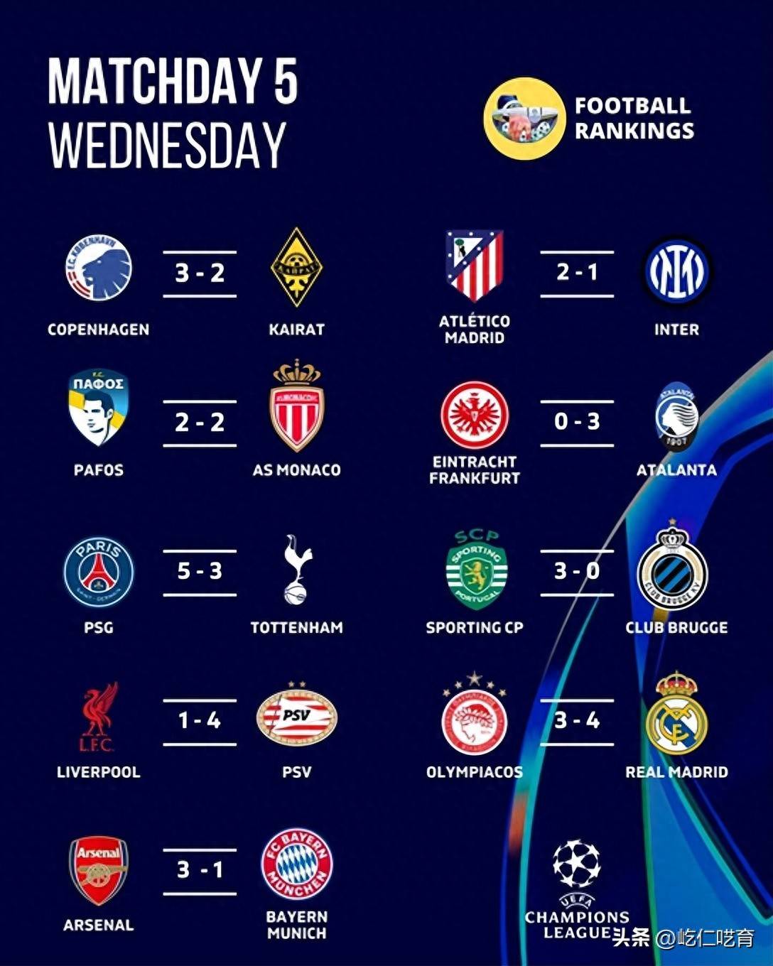 欧冠消息：枪手3-1送拜仁首败马竞2-1绝杀国米兰体育- 米兰体育官方网站 世界杯官方指定投注平台米利物浦1-4惨败