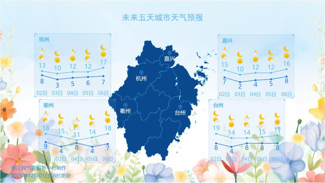 要下雪了！？明天抵达杭州，这波太猛