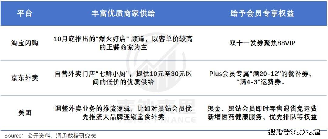 原创             烧掉1000亿后，外卖往何处去？