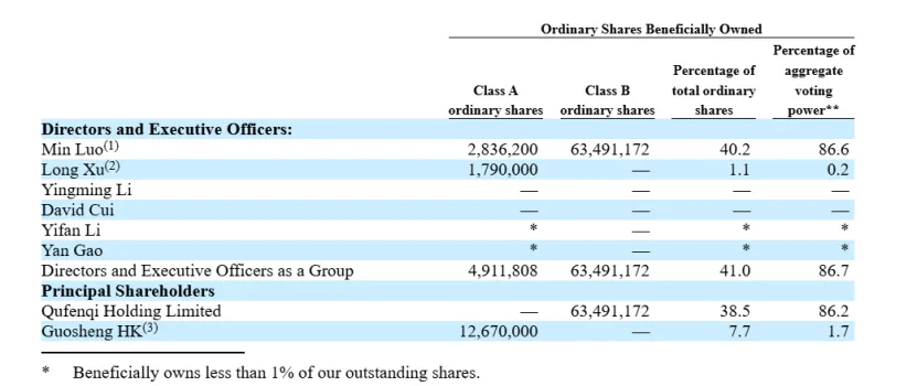 趣店，主业可能是买自家股票