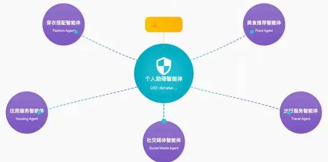 豆包不必这么匆匆忙忙