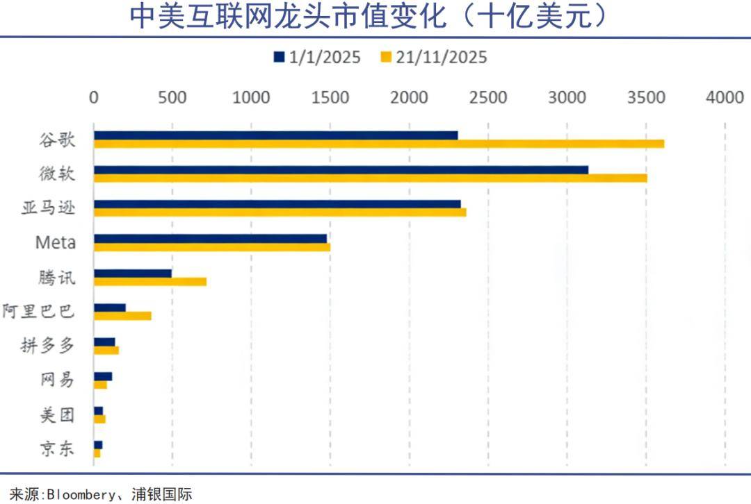 混战之中的电商，急需回归零售本质