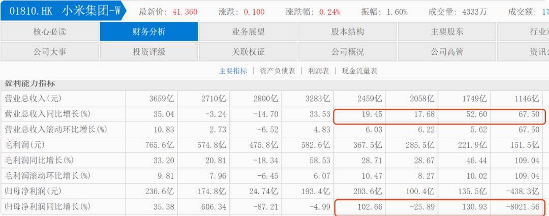 小米造车后的下一个梦想，雷军已经选好了？