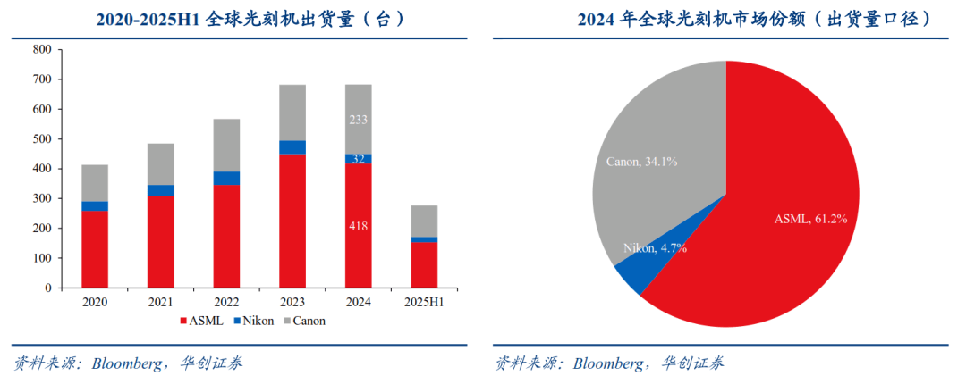 原创 芯片厂静待国产光刻机突破瓶颈,还是自主创新“弯道超车”