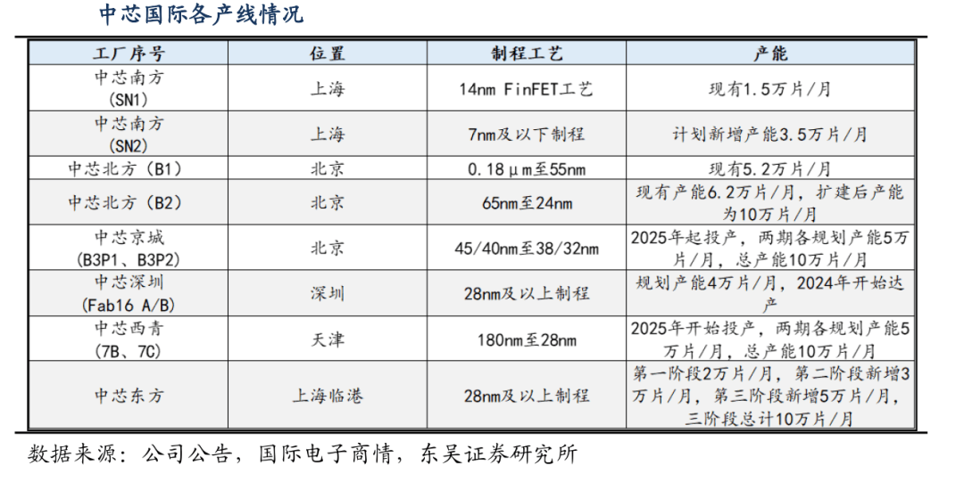 原创 芯片厂静待国产光刻机突破瓶颈,还是自主创新“弯道超车”