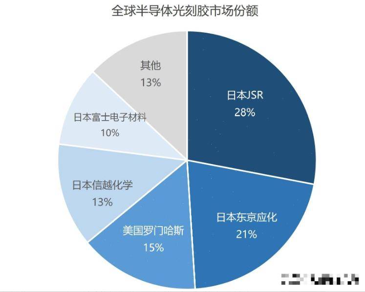 原创             日媒惊叹：中国或有望成荷兰和日本后第三个独立制造光刻机的国家