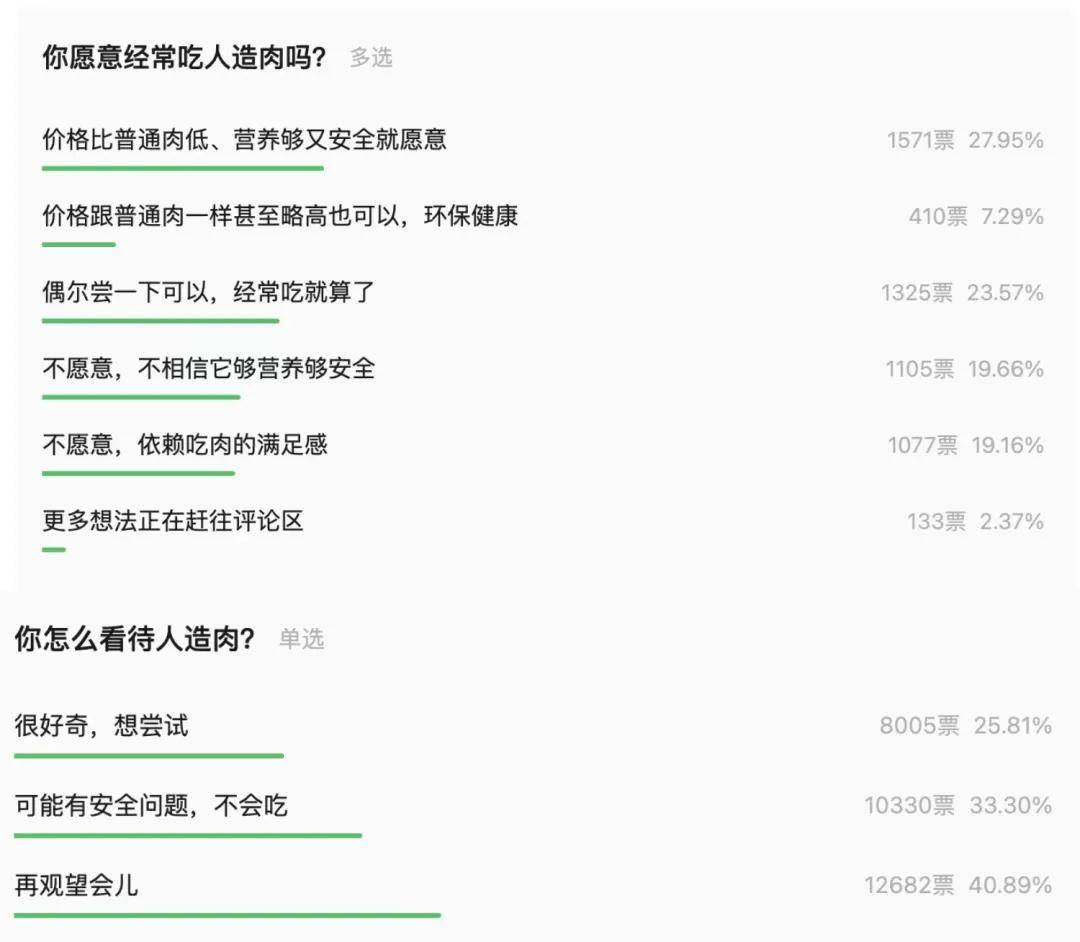 原创             欧美强推的“人造肉”，彻底败退中国