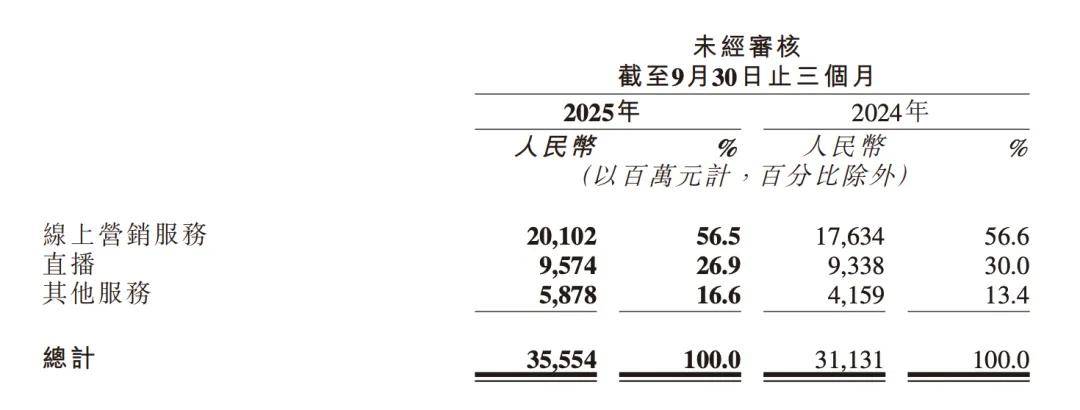 原创             快手到底惹了谁？
