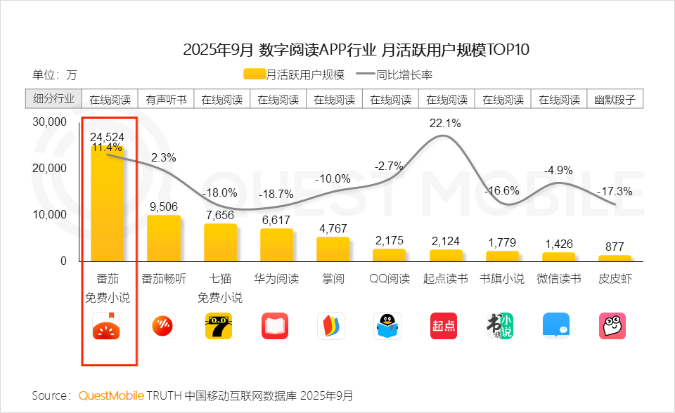 红烛上线，字节“淘金”