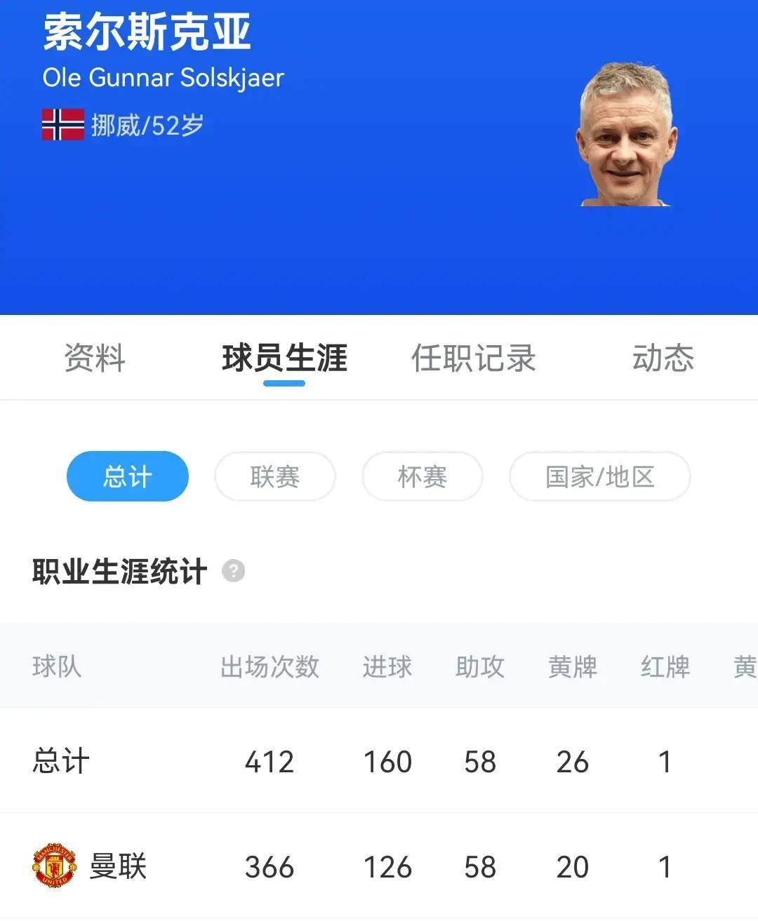 胜率5417%！索尔英格兰足球超级联赛斯克亚或重返曼联他能否再获信任？