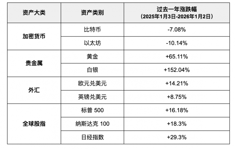 从加密到华尔街Bitget TradF免费USDT/USDC游戏推荐/注册送币链游大全/边玩边赚新选择i 一个账户买遍全球