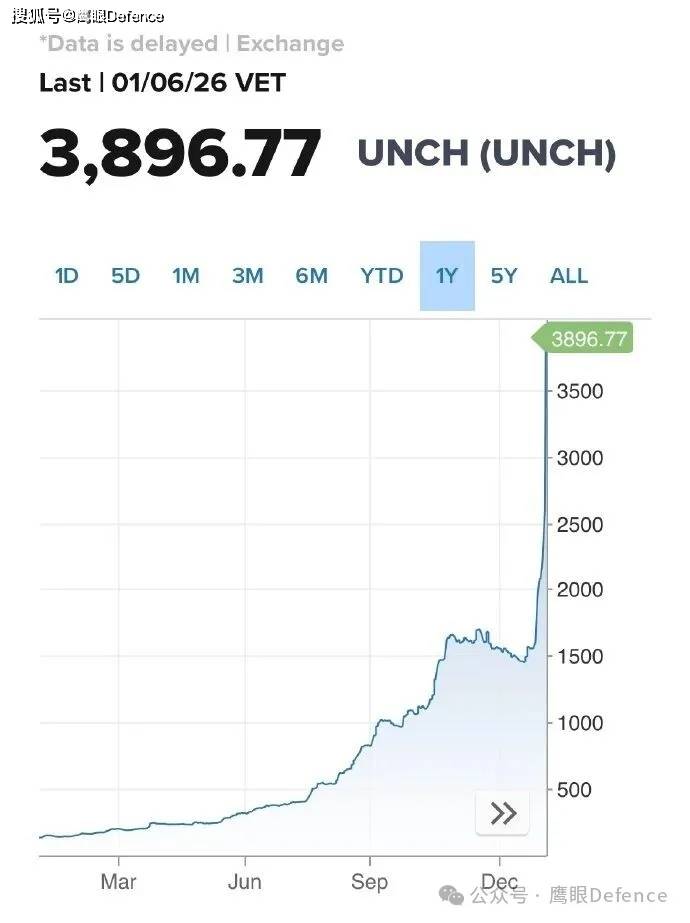 美军7人负伤，古巴特种兵无人生还！委内瑞拉送美国数千万桶石油