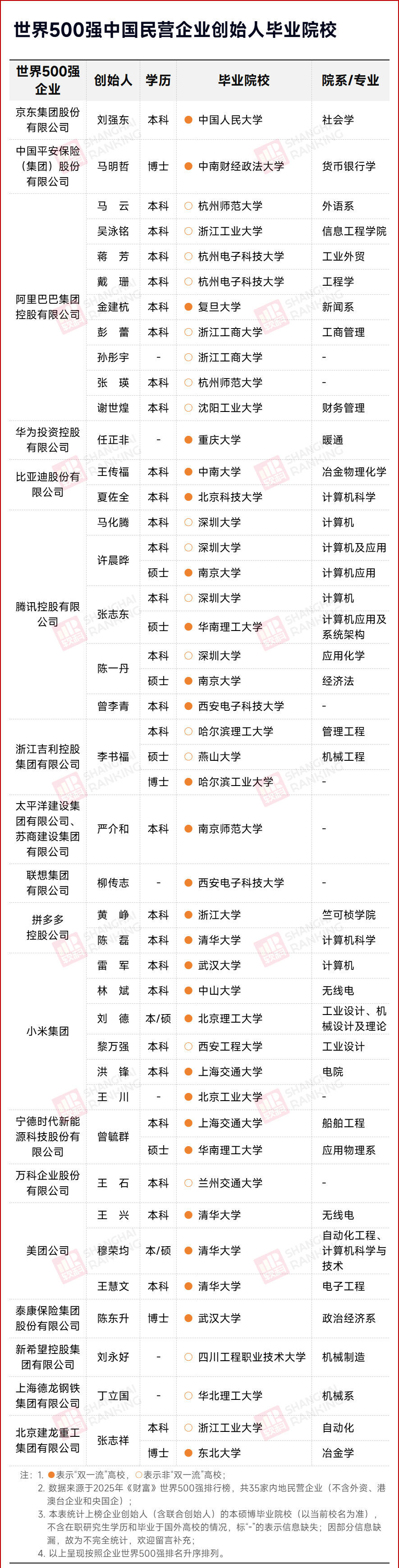 2025年最佳加密货币赌场排行榜 USD