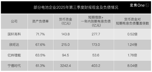 二线电池厂，活在巨头阴影下
