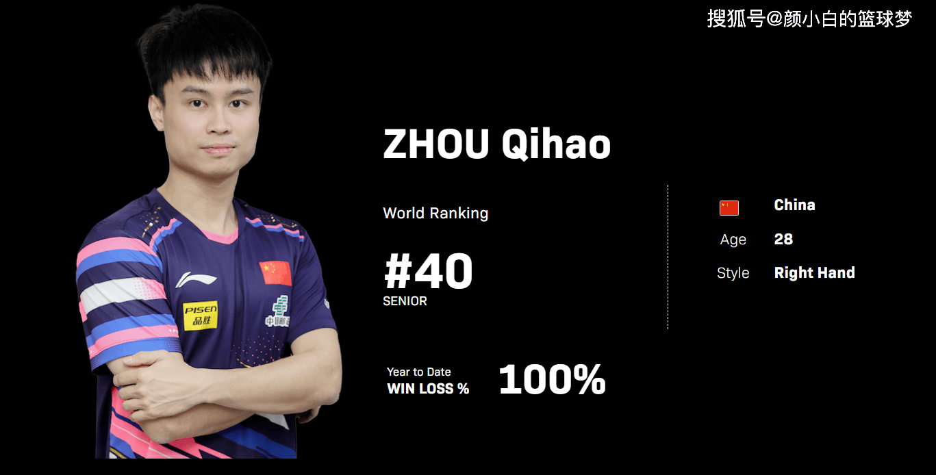 张本智和3-1周启豪晋级！连克两国乒选手士气如虹 世界排名升第三足球直播-NBA直播_英超_世界杯体育【超清在线观看】