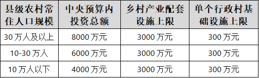 2025权威合法彩票平台_赛车_时时彩_体彩【官方推荐】2026年和美乡村投资计划下达！投哪些？怎么报？