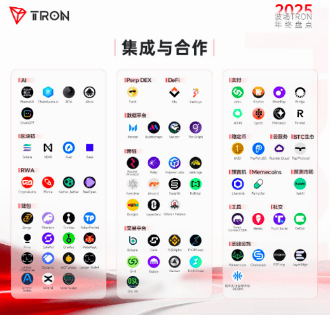 孙宇晨广结70+行业盟友波场TRON生免费USDT/USDC游戏推荐/注册送币链游大全/边玩边赚新选择态圈层持续扩大影响力