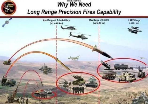 一旦美国突然关掉GPS,全球导弹一夜“变瞎”?有2国能淡定一笑