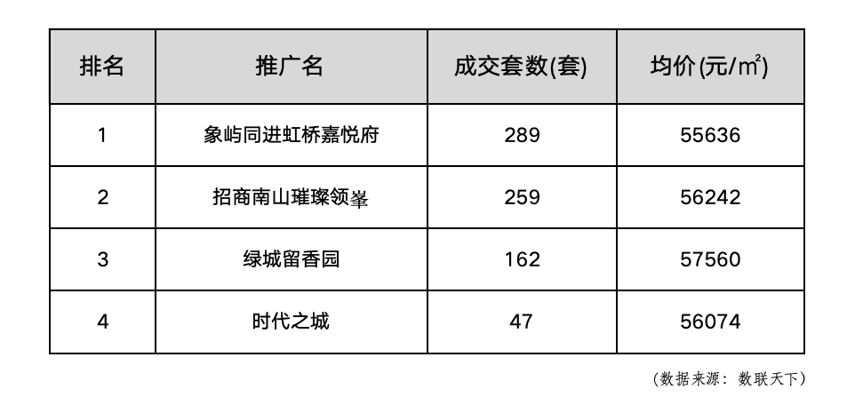虹桥嘉悦府(营销中心)官方网站开元棋牌- 开元棋牌APP下载- 官方网站-虹桥嘉悦府销售中心(售楼处)-欢迎您-电话地址-价格-户型-小区环境-楼盘详情-交房时间-周边配套-售楼处电话