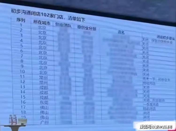 原创             关闭102家门店！胡锡进：贾国龙不该那么蠢，互联网也不该这么狠