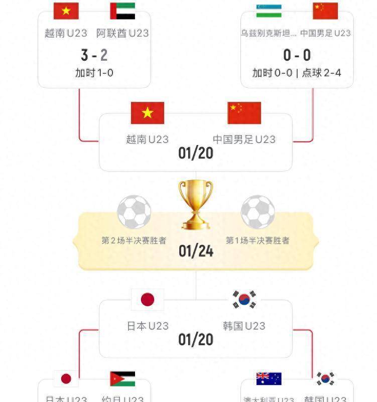 官宣调整！1月20日晚直播亚洲杯有变国足剑指决半岛体育- 半岛体育官方网站- APP下载赛赢球便约战日本