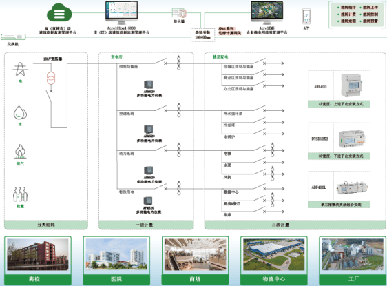 从“耗能大户”到“节能先锋”：公共建筑如何实现智慧节能新跨越