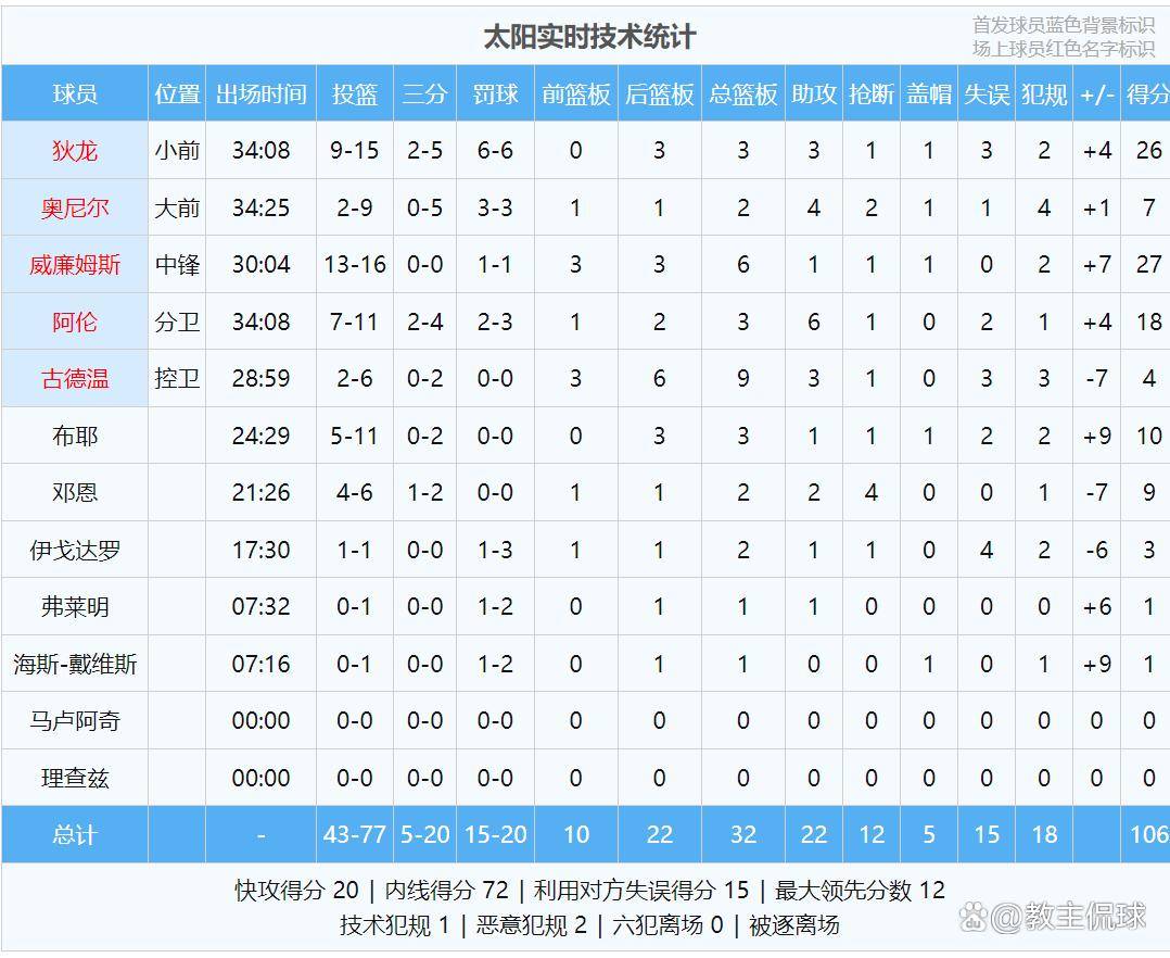 多人混战！U23亚洲杯_U23亚洲杯直播_赛事直播LIVE拦都拦不住！NBA再次爆发冲突