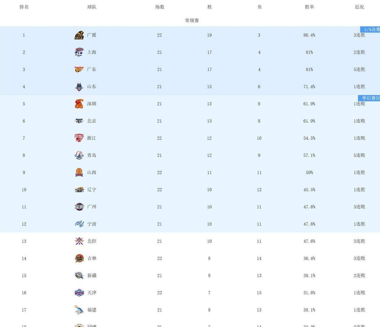 CBA盘口与数据深度__今日CBA盘口分析·大小分策略·球队