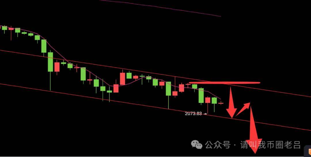币圈老吕：比特币2025年全球Top加密