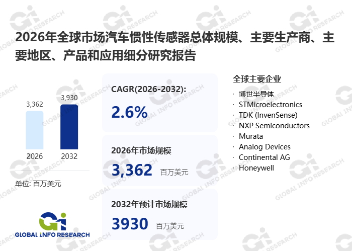 汽车惯性传感器千亿市场2025年全球规模达328亿美元！国产厂商发力成本直降35%(图1)