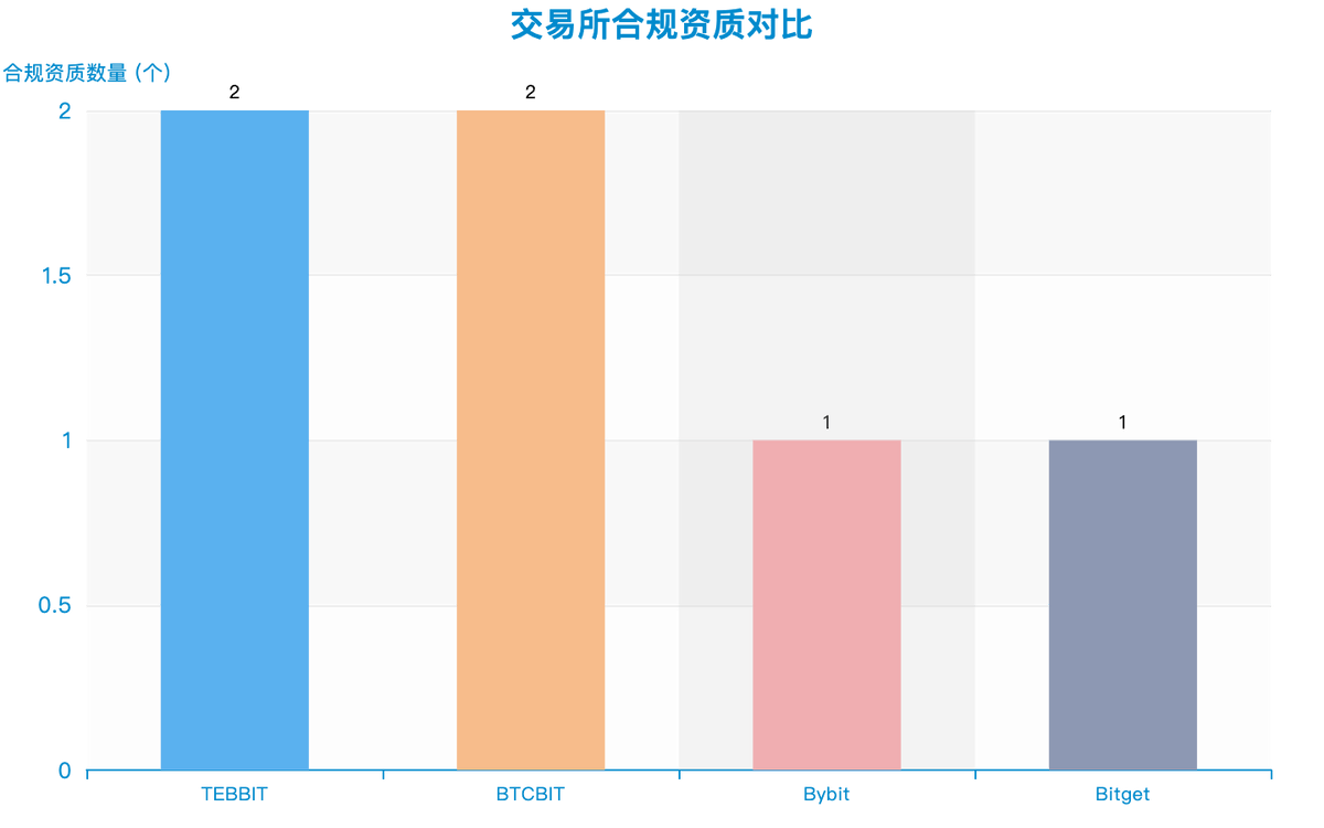2025年全球Top加密货币交易所权威推