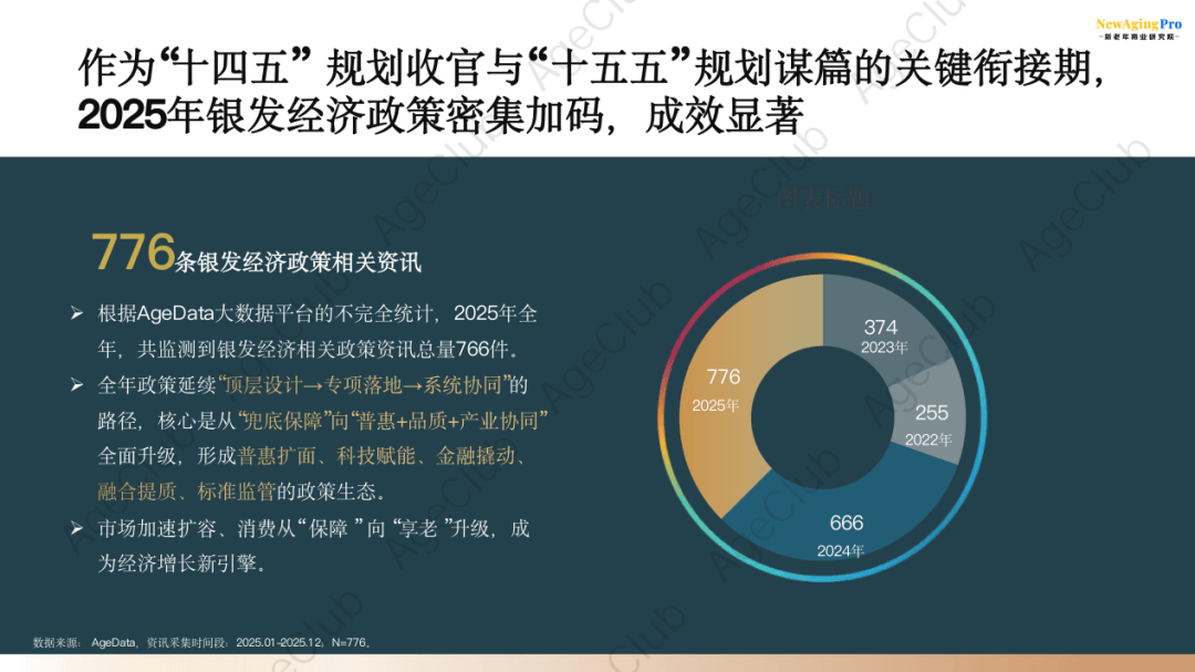 必威官方网站- Betway必威- APP下载《2025银发经济资讯分析报告(政