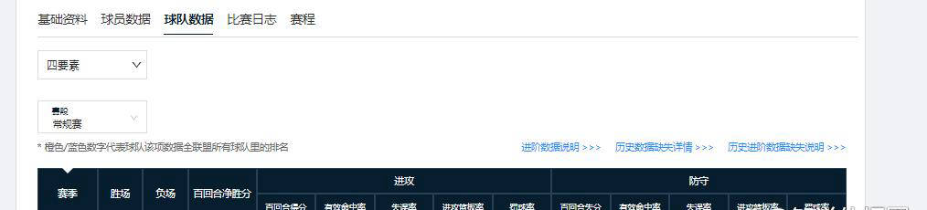 CBA四大争冠热门球队分析：三队存明显短板王哲林能否圆梦夺C