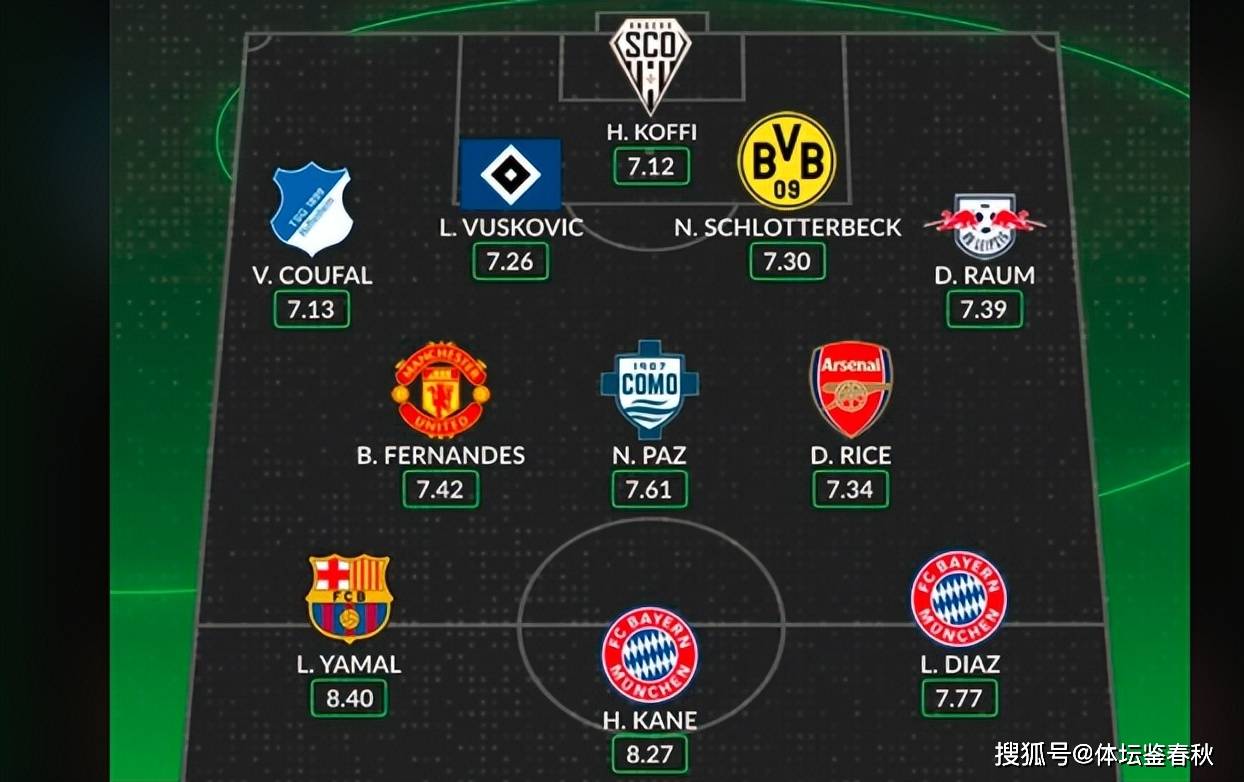 权威网站力挺B费！欧洲最佳阵容引热议曼联大欧洲篮球联赛中文网__赛程比分+球队资讯+