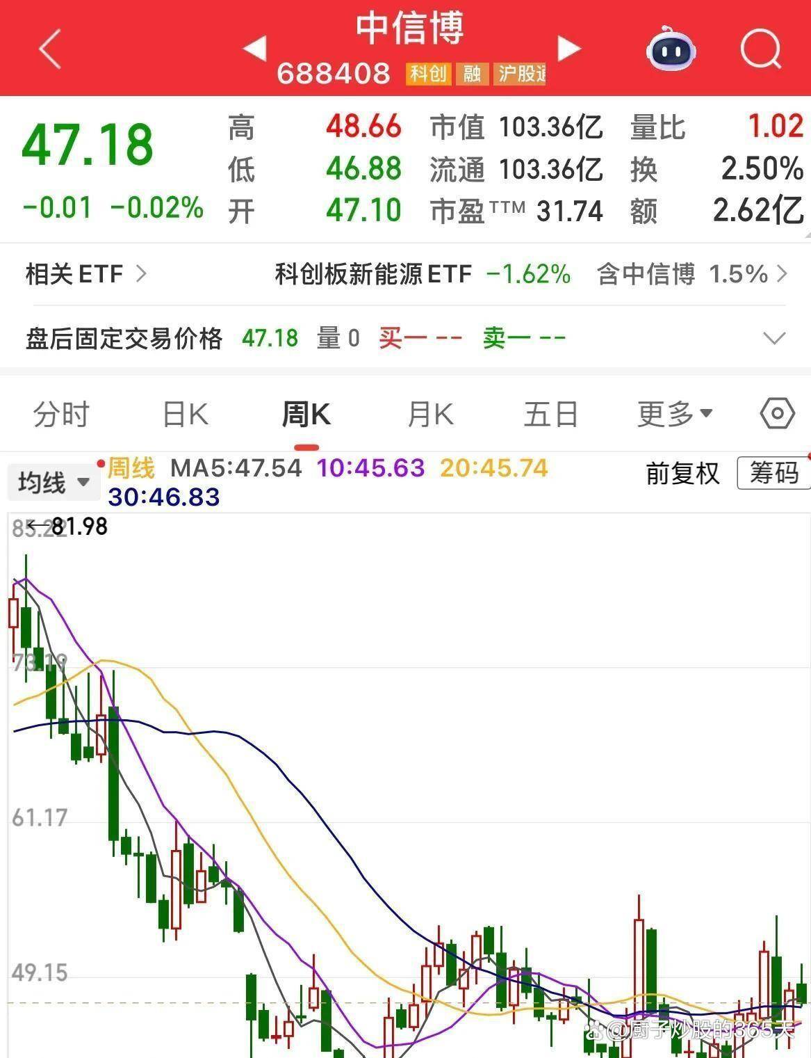 2025-2026年A股熊股名单曝光！这