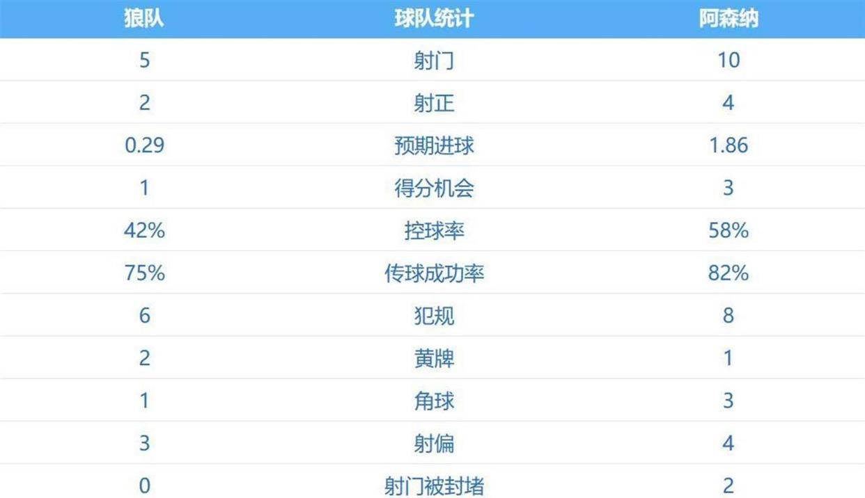 足坛最新战报：阿森纳2-2爆冷垫底队意甲三强欧冠全败西甲联赛免费高清直播＋实时赛程积分榜＋竞彩预测全覆盖（2025赛季）