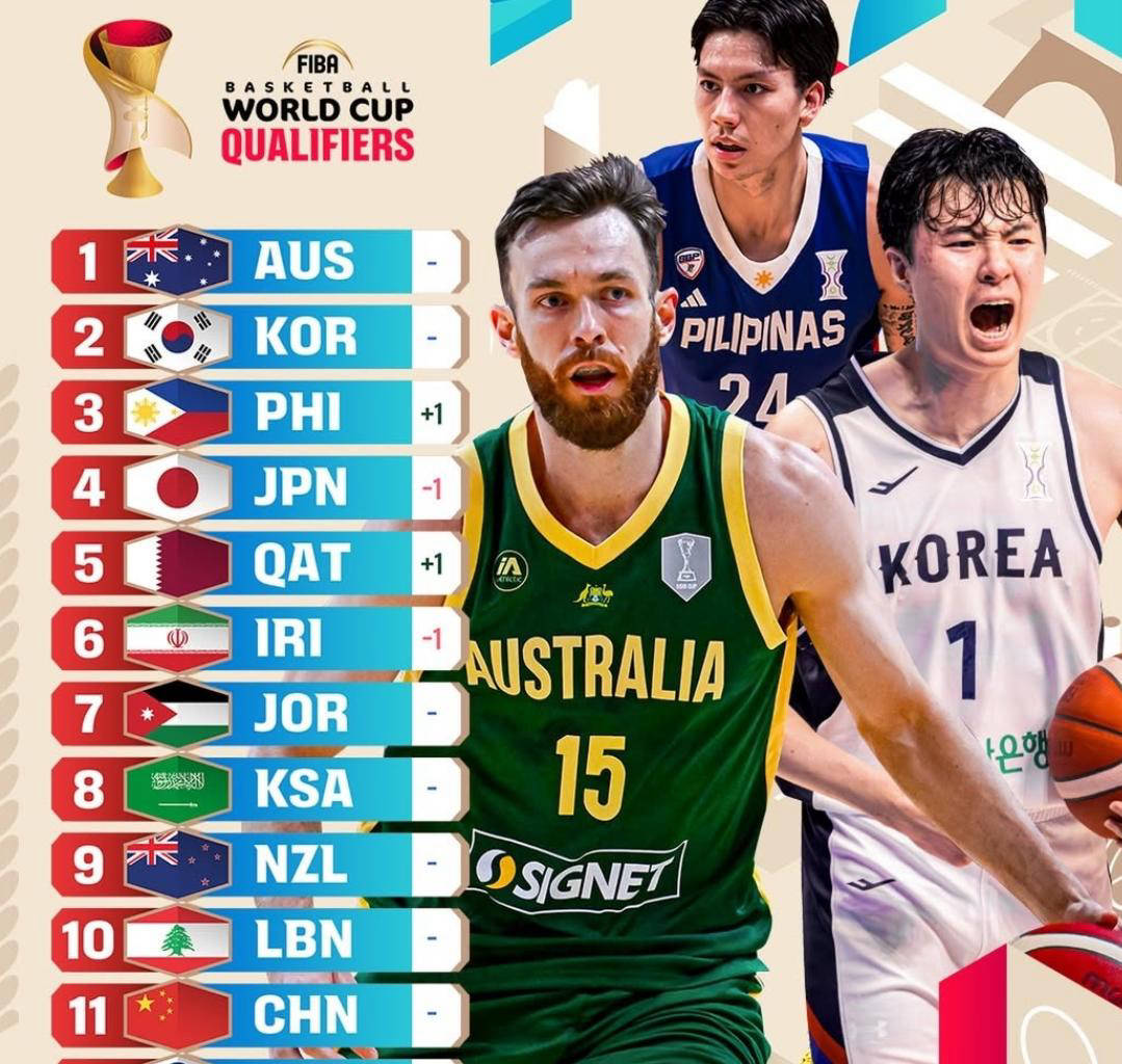 2026世界杯全攻略 - 赛程直播  投注预测  最新资讯男篮世预赛实力排名仅列