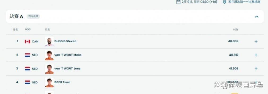 冬奥第2金！韩国队逆转夺冠！喜极而泣、大热门意世界杯-足球赛事比分体育网外摔倒、中国第5