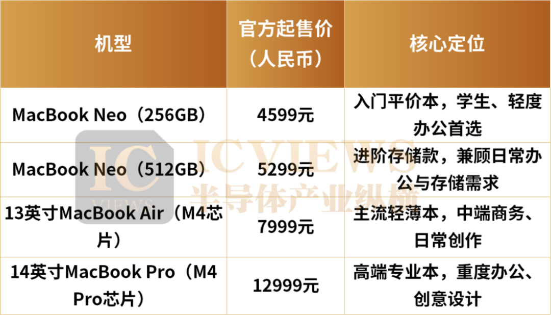 跌入4000，苹果终于低头了