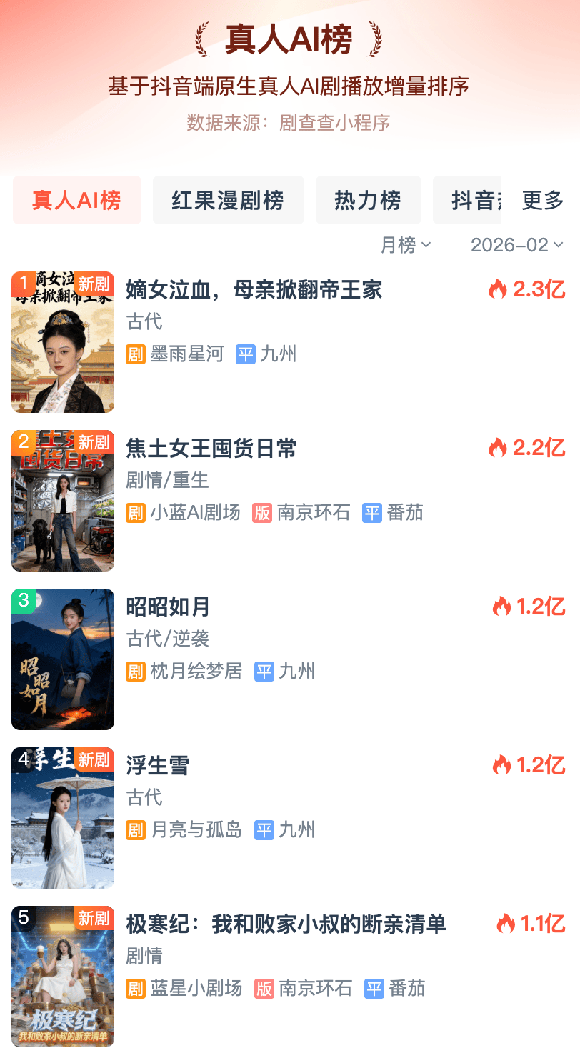 bw必威西汉姆联官网-凶猛AI剧：影视版「预制菜」上桌了