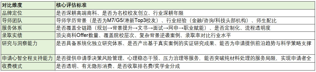 乐鱼体育- 乐鱼体育官网- APP世界杯指定平台2026高端商科留学咨询机构对比：聚焦精英申请赛道