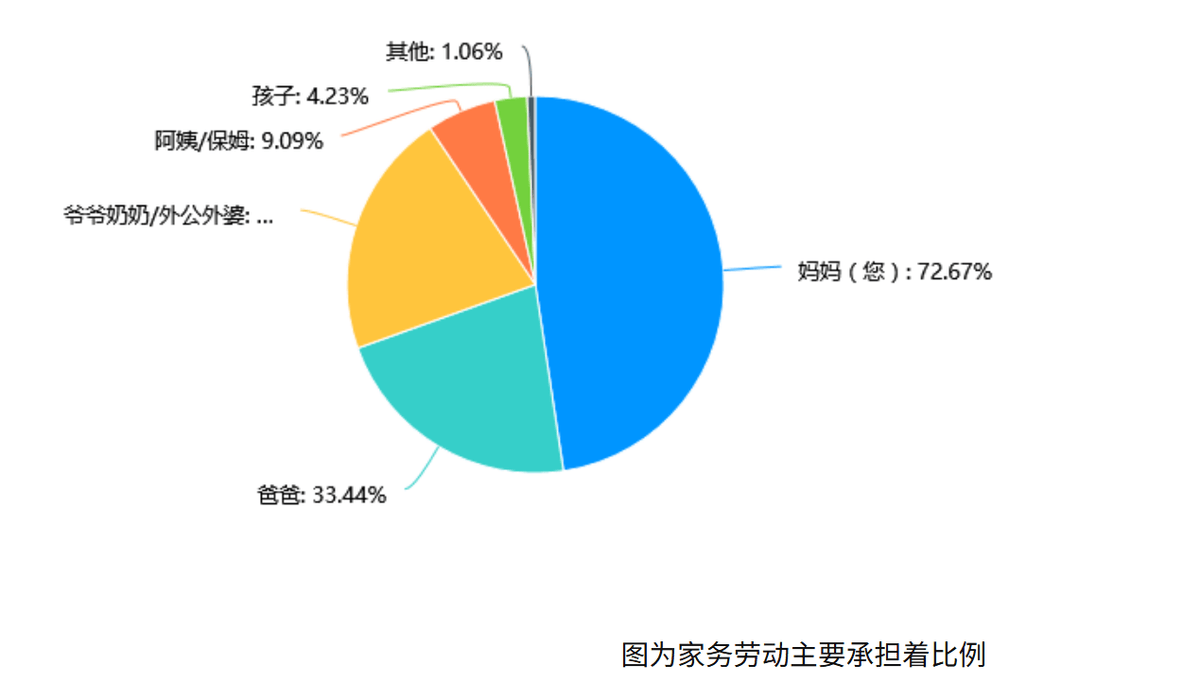 为什么带孩子的女人容易抑郁?二胎妈妈道出实情